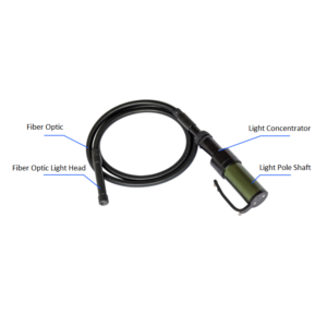 Explosion-proof Fiber Optic Light